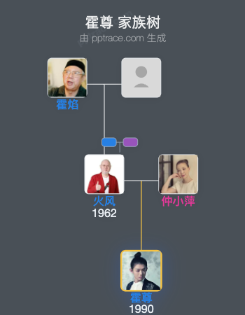 霍尊 家族树全览