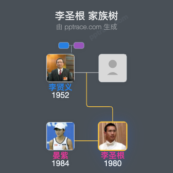 李圣根 家族树全览