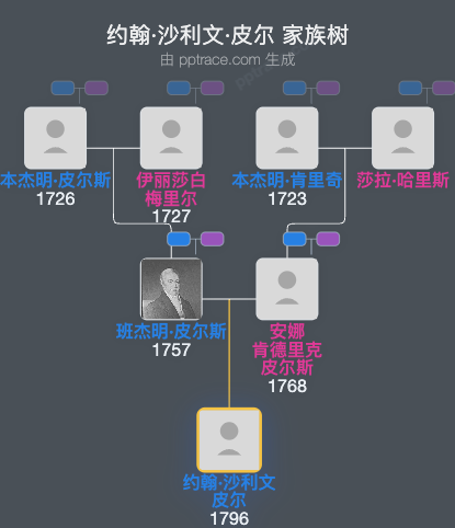约翰·沙利文·皮尔家族树全览