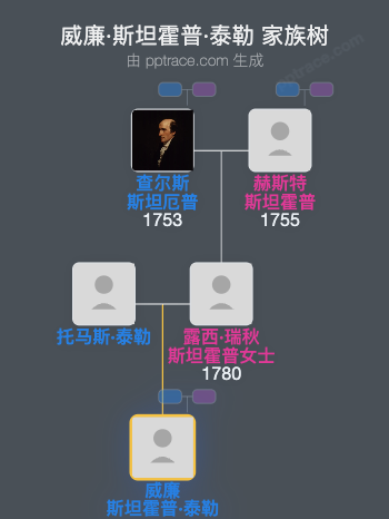 威廉·斯坦霍普·泰勒家族树全览