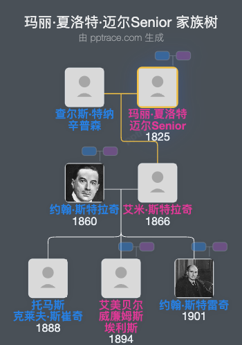 玛丽·夏洛特·迈尔Senior家族树全览