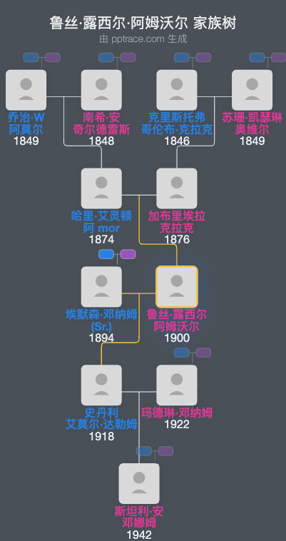 鲁丝·露西尔·阿姆沃尔家族树全览
