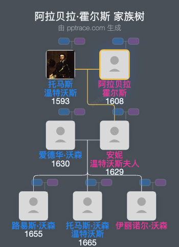 阿拉贝拉·霍尔斯家族树全览