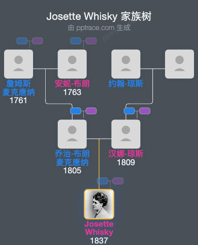 Josette Whisky家族树全览