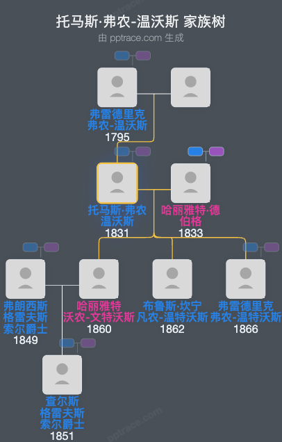 托马斯·弗农-温沃斯家族树全览