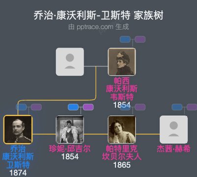 乔治·康沃利斯-卫斯特家族树全览