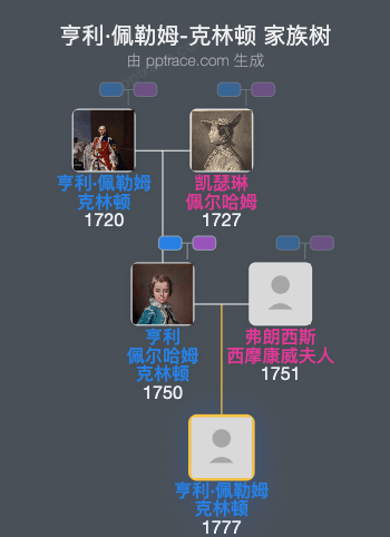 亨利·佩勒姆-克林顿，林肯伯爵家族树全览