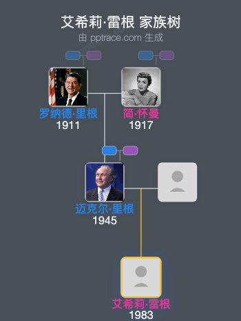 艾希莉·雷根家族树全览