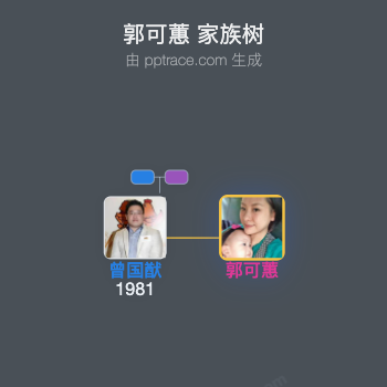 郭可蕙 家族树全览