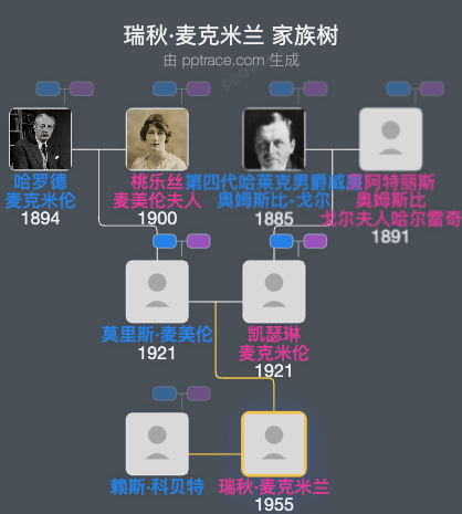 瑞秋·麦克米兰家族树全览