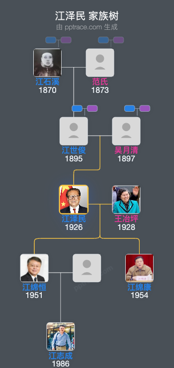 江泽民 家族树全览
