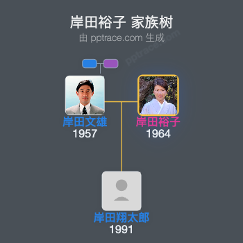 岸田裕子家族树全览