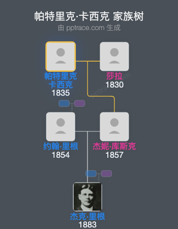 帕特里克·卡西克家族树全览