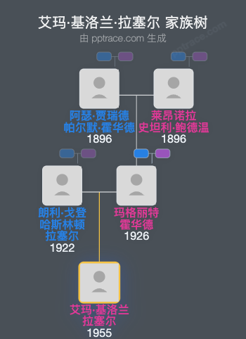 艾玛·基洛兰·拉塞尔家族树全览