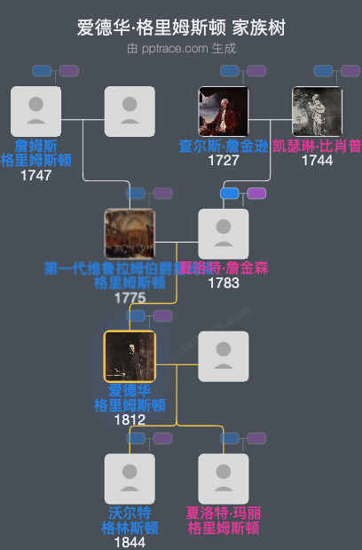 爱德华·格里姆斯顿家族树全览
