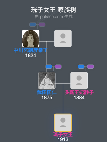 珖子女王家族树全览