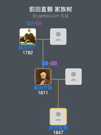 前田直頼家族树全览