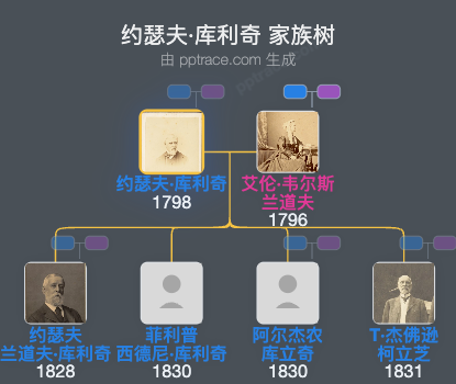 约瑟夫·库利奇家族树全览