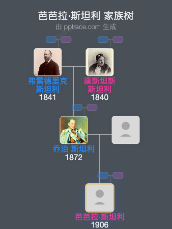 芭芭拉·斯坦利家族树全览