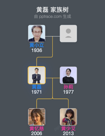 黄磊 家族树全览