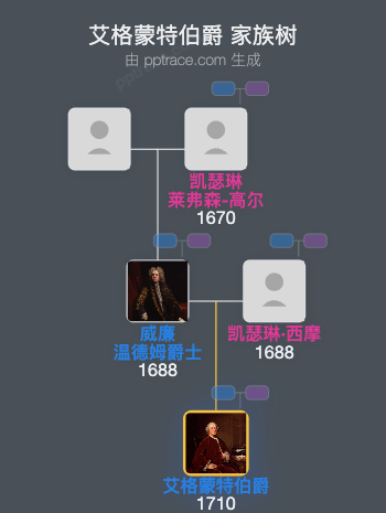 艾格蒙特伯爵家族树全览