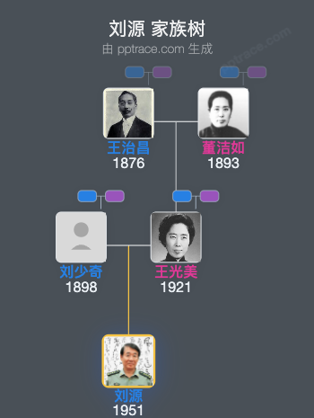 刘源 家族树全览