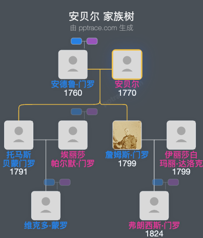 安贝尔家族树全览