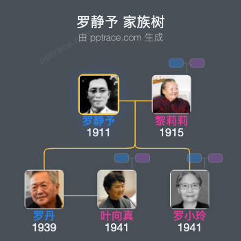 罗静予 家族树全览