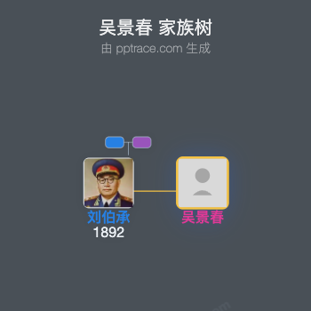 吴景春 家族树全览