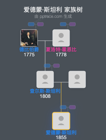 爱德蒙·斯坦利家族树全览