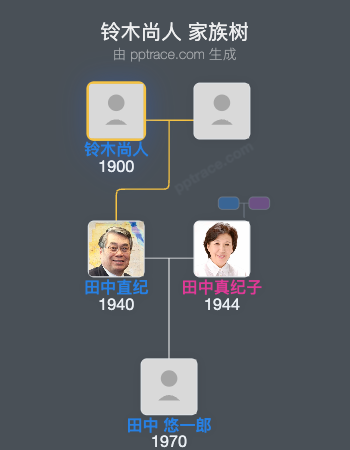 铃木尚人家族树全览