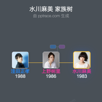 水川麻美 家族树全览