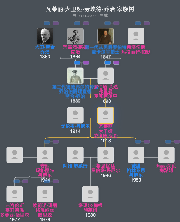 瓦莱丽·大卫娅·劳埃德·乔治家族树全览