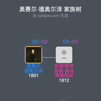 奥赛尔·德奥尔泽家族树全览