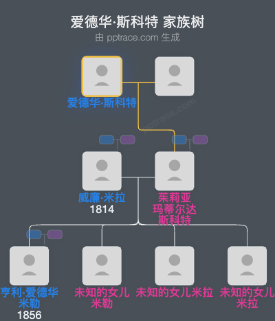 爱德华·斯科特家族树全览
