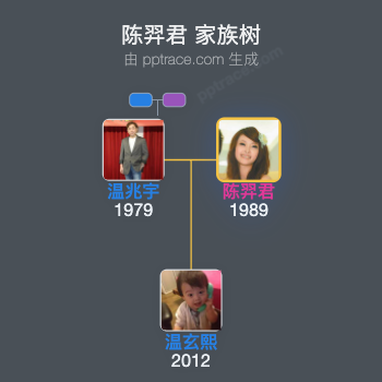 陈羿君 家族树全览