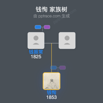 钱恂 家族树全览