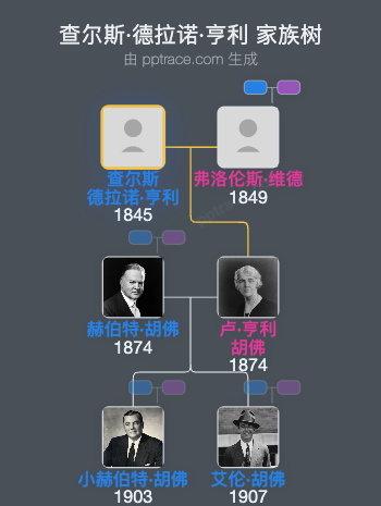 查尔斯·德拉诺·亨利家族树全览