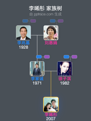 李晞彤 家族树全览