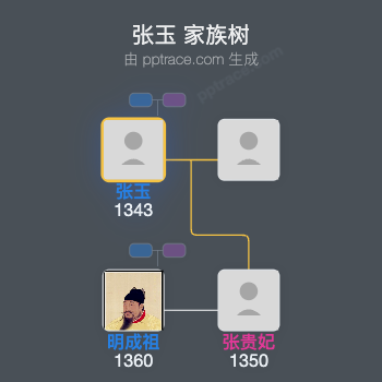 张玉家族树全览