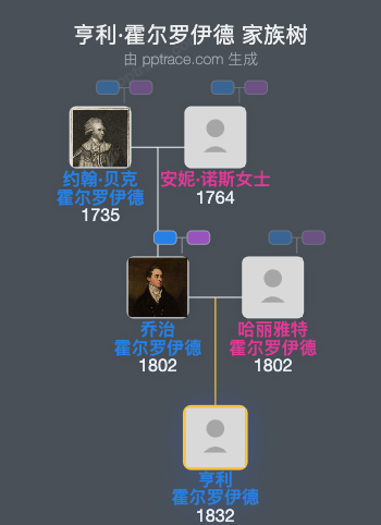 亨利·霍尔罗伊德，谢菲尔德第三伯爵家族树全览