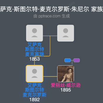 艾萨克·斯图尔特·麦克尔罗斯·朱尼尔家族树全览