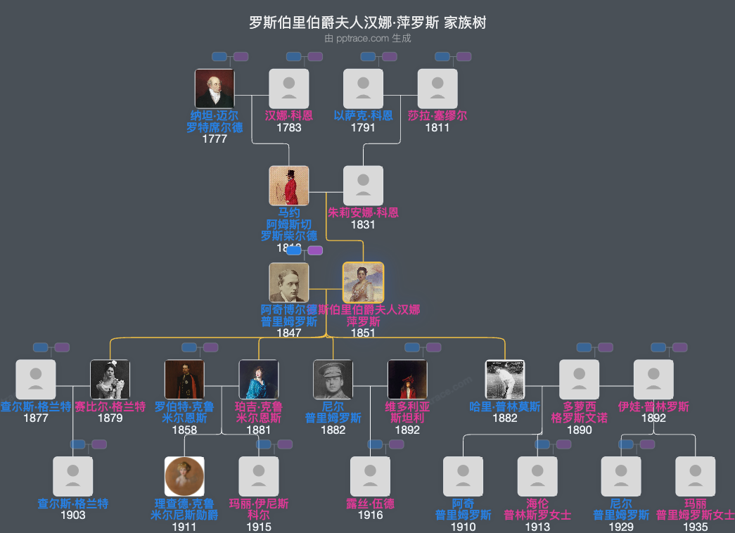 罗斯伯里伯爵夫人汉娜·萍罗斯家族树全览