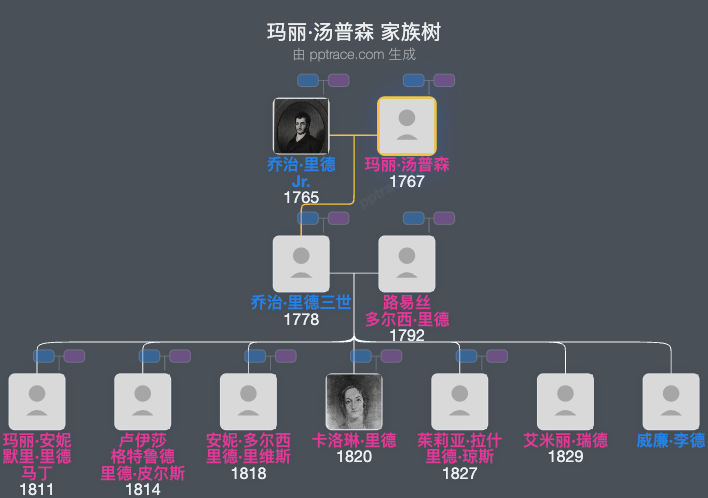 玛丽·汤普森家族树全览