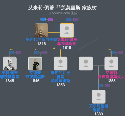 艾米莉·佩蒂-菲茨莫里斯，兰斯道恩侯爵夫人家族树全览