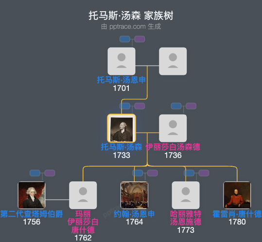 托马斯·汤森，第一代悉尼子爵家族树全览