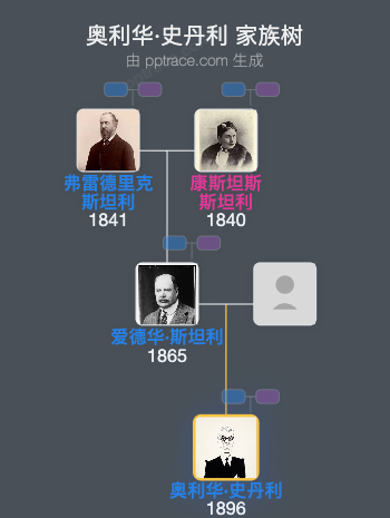 奥利华·史丹利家族树全览