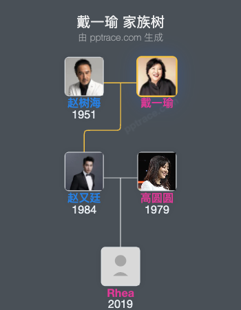 戴一瑜 家族树全览