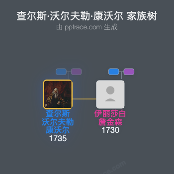 查尔斯·沃尔夫勒·康沃尔家族树全览