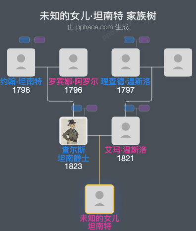 未知的女儿·坦南特家族树全览